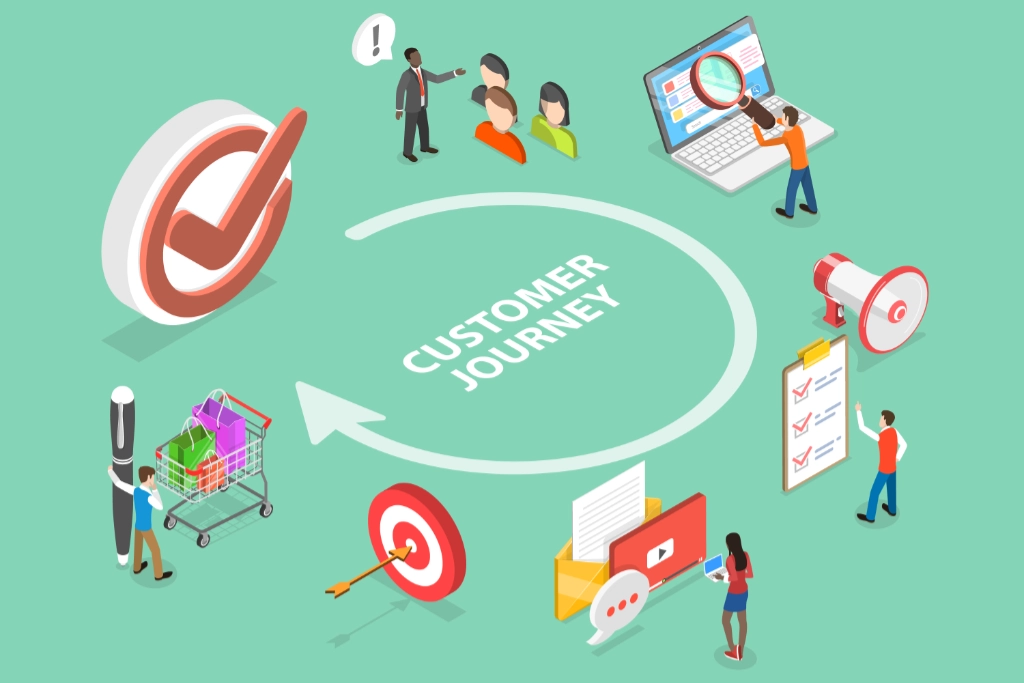 Hva er kundereise? En komplett definisjon og praktiske eksempler