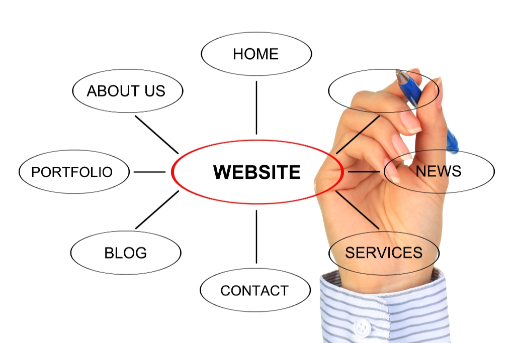 Utvikle nettside: Komplett guide for å komme i gang i 2025